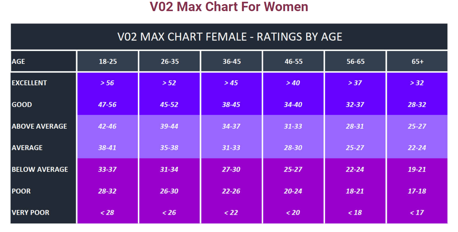 Second max. Показатель vo2 Max. Показатель vo2 Max таблица. Показатель vo2 Max таблица для мужчин. Vo2 Max у профессионалов.